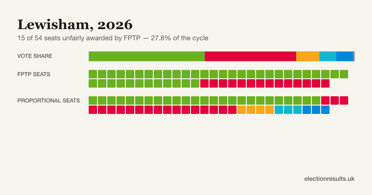 When Will Lewisham Election Results Be Announced